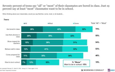 BREAKING NEWS: Students are still bored