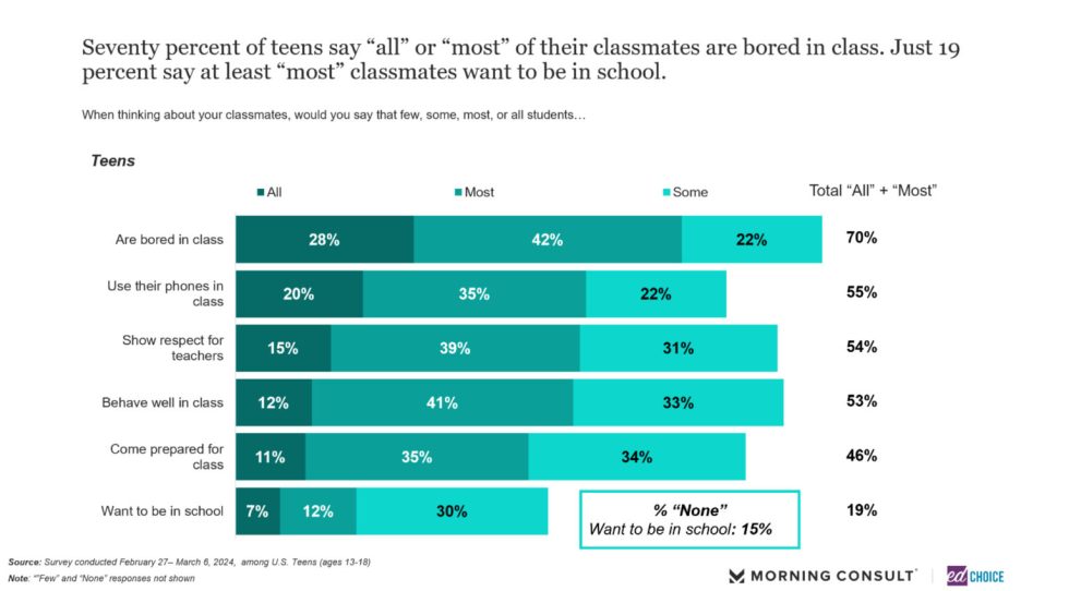 BREAKING NEWS: Students are still bored